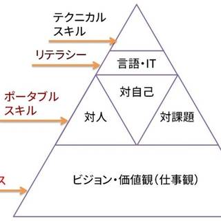 トモ