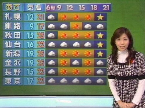 ノイ力